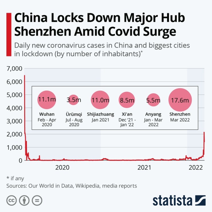 중국, 코로나 확산중 주요 허브 심천 폐쇄