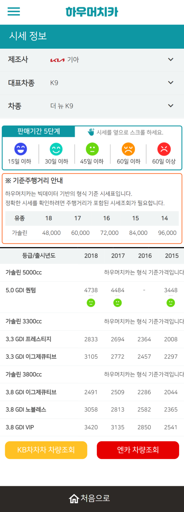 하우머치카 2022년 3월 더 뉴 K9 중고차시세.가격표