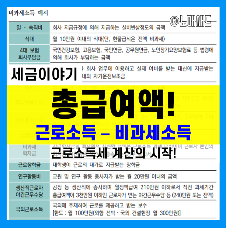 총급여액 계산 시 포함되는 근로소득, 제외되는 급여 비과세 항목 총 정리