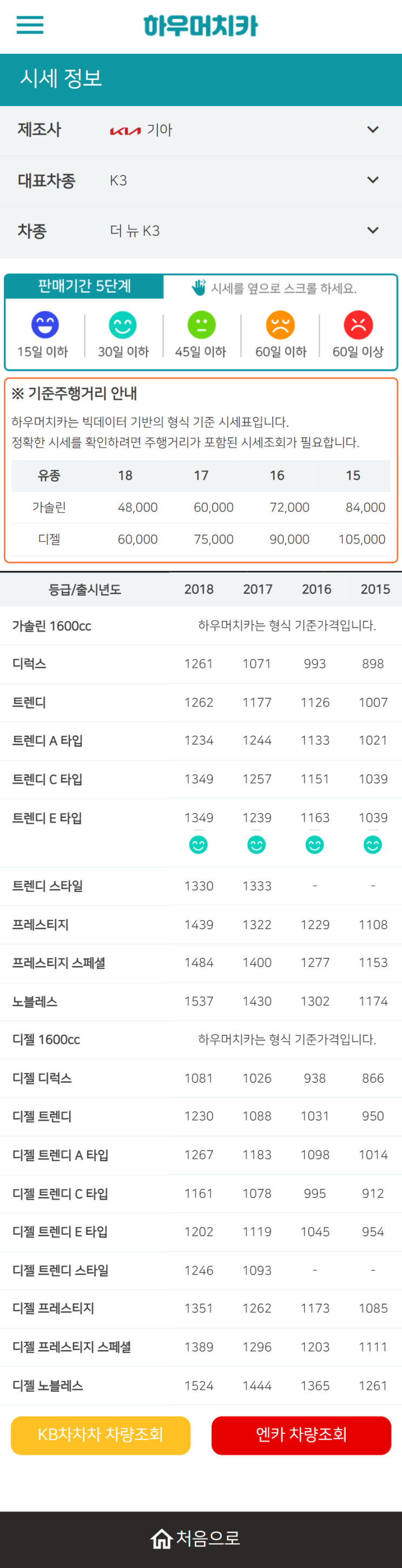 하우머치카 2022년 3월 더 뉴 K3 중고차시세.가격표 하우머치카 2022년 3월 더 뉴 K3 중고차시세.가격표