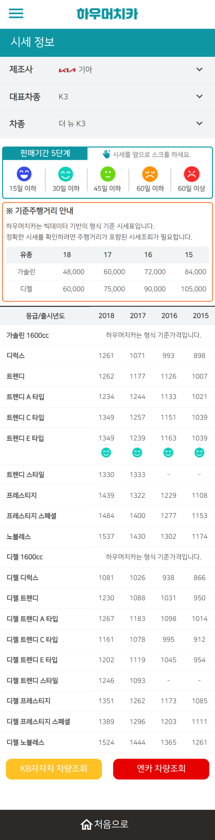 하우머치카 2022년 3월 더 뉴 K3 중고차시세.가격표