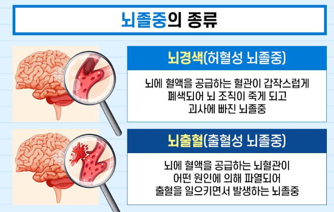  [달서구주간보호센터] 뇌경색_송현동/죽전/성서/화원/화원읍/대곡동/월성동/상인동/본리동/용산동/두류동/본동/성당동/이곡동/대명동/진천동/도원동/장기동/감삼동/대구/주간보호센터
