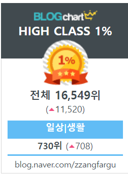  블로그차트(2022-03-14)