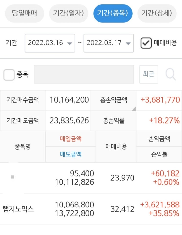 간만에 주식일기(feat.랩지노믹스) 투자 후기