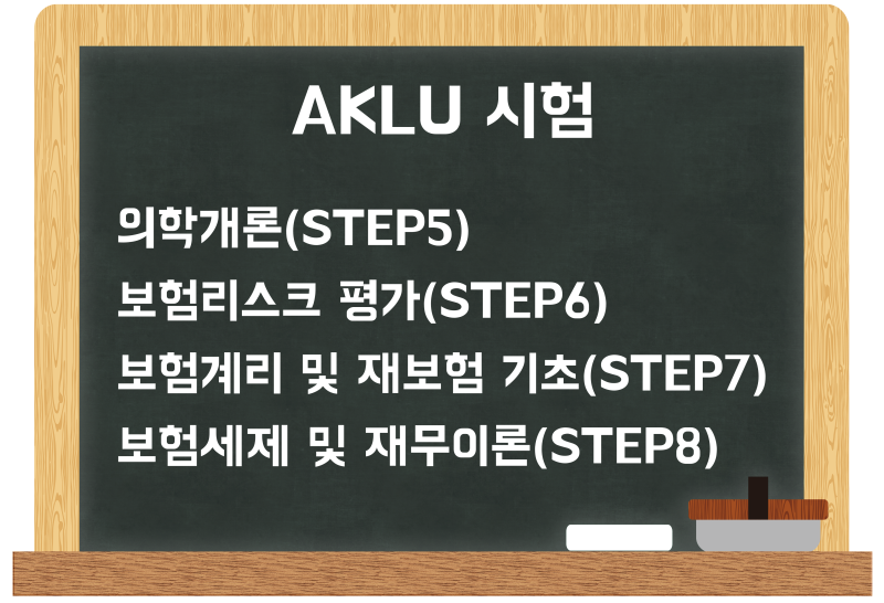 CKLU 시험, AKLU 시험, FKLU 시험 (생명보험 언더라이터) : 네이버 블로그