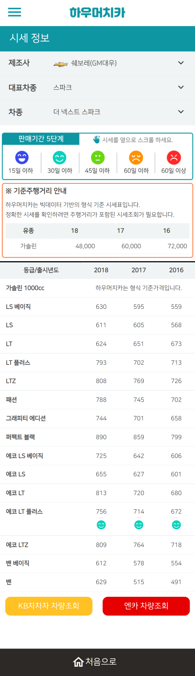 하우머치카 2022년 3월 더 넥스트 스파크 중고차시세.가격표 하우머치카 2022년 3월 더 넥스트 스파크 중고차시세.가격표