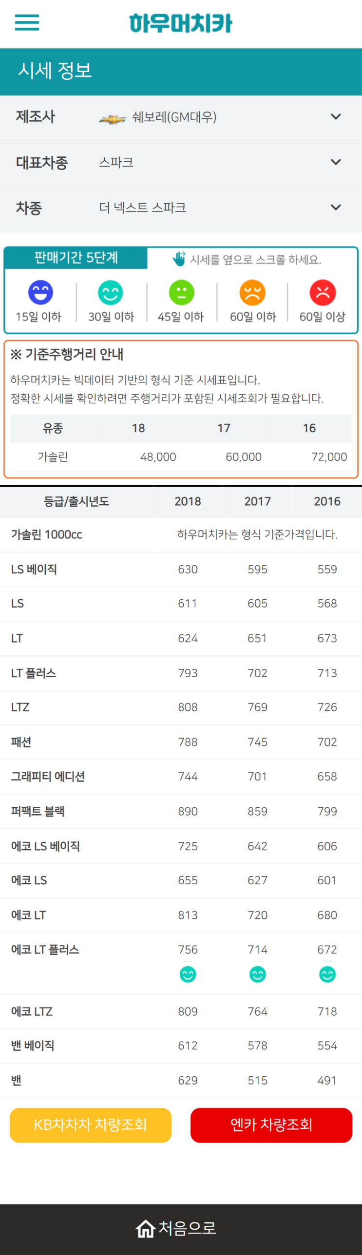 하우머치카 2022년 3월 더 넥스트 스파크 중고차시세.가격표