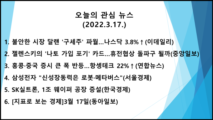  오늘의 관심 뉴스(2022.3.17.) 미 금리인상 0.25%p(예상치 부합), 우크라이나 협상, 유가급락 → 미 뉴욕증시 상승(다우 지수 1.55%↑, 나스닥 지수 3.77%↑)