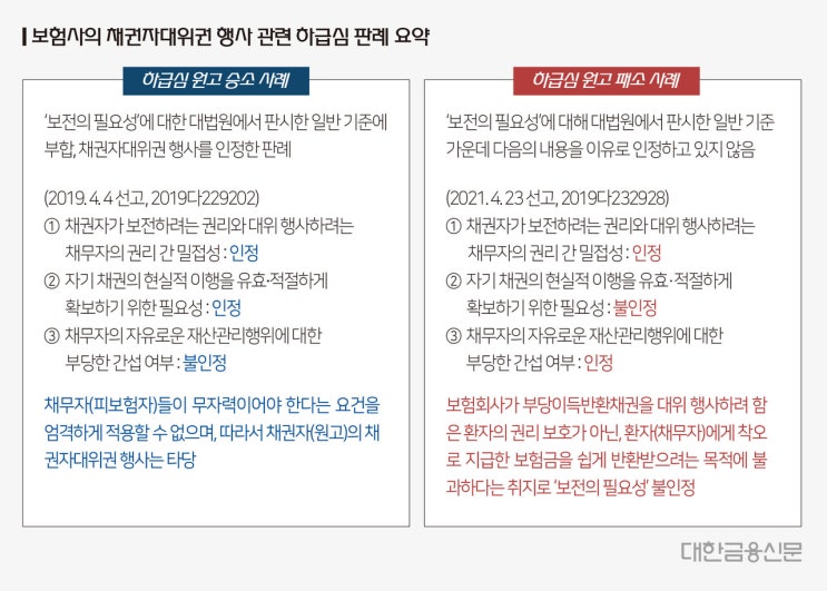 대법 간 맘모톰 분쟁…쟁점은 ‘진료비-보험금간 밀접성’ 대법 간 맘모톰 분쟁…쟁점은 ‘진료비-보험금간 밀접성’