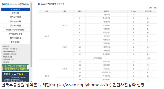 오산 세교2 지구 1573가구 5차 민간 사전청약 실시_국토교통부 오산 세교2 지구 1573가구 5차 민간 사전청약 실시_국토교통부