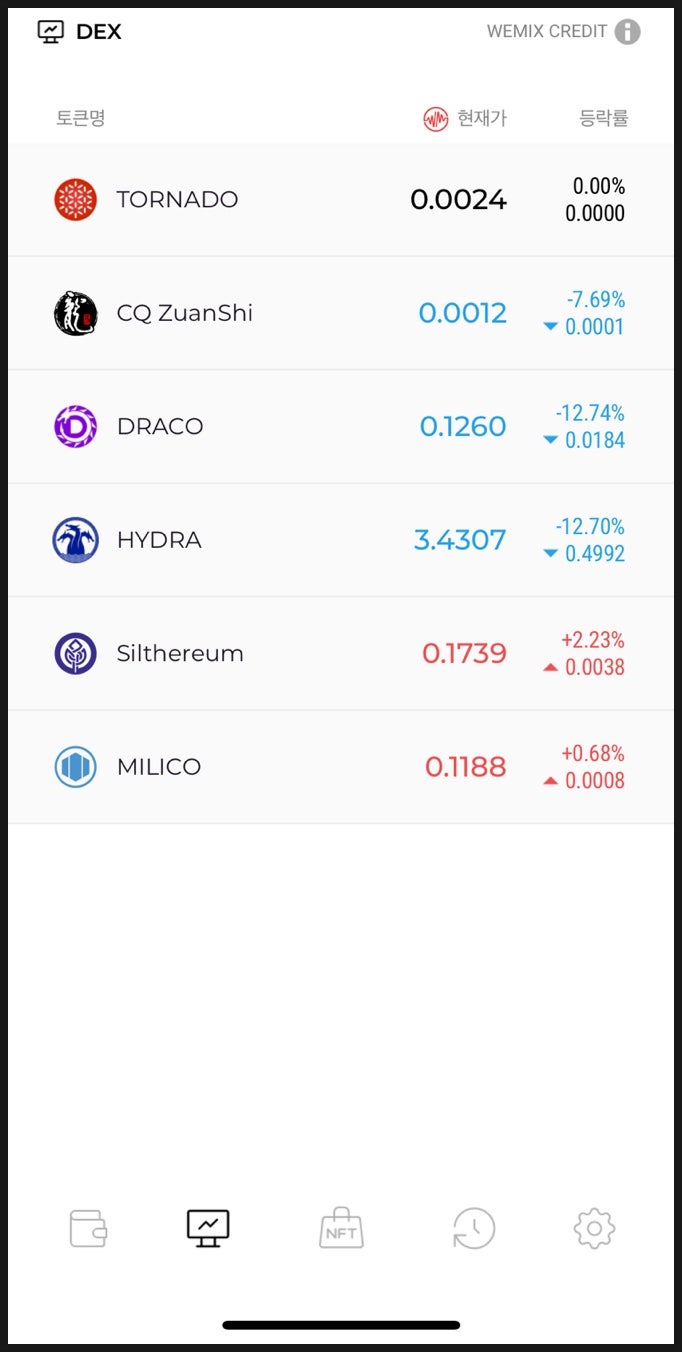 위믹스 월렛 사용법 (위믹스 게임 토큰 현금화 하는 법) : 네이버 블로그