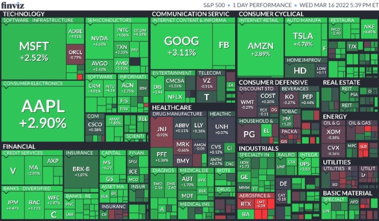  3월 17일 미국 증시 마감 시황(Feat.S&P500, 나스닥, 다우, 달러, 환율, 국채수익률, 금, 구리, 국제유가, 암호화폐, S&P500맵, 공포지수)