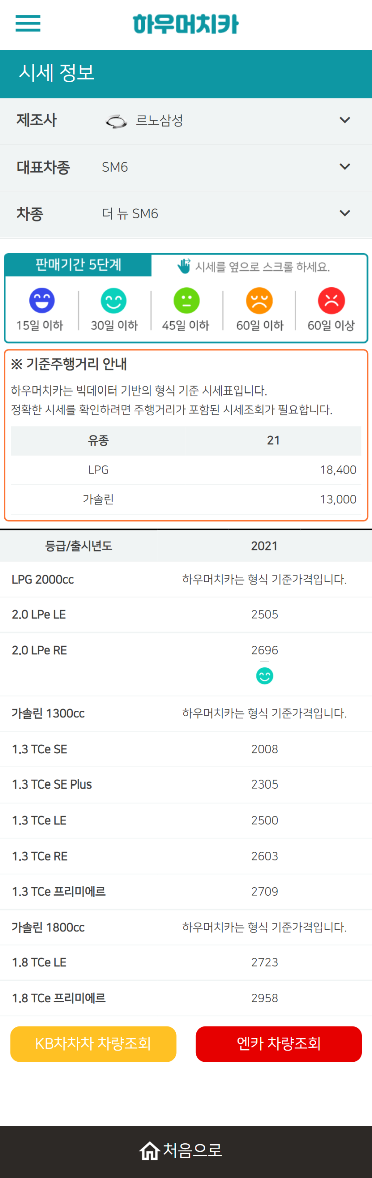 하우머치카 2022년 3월 더 뉴 SM6 중고차시세.가격표