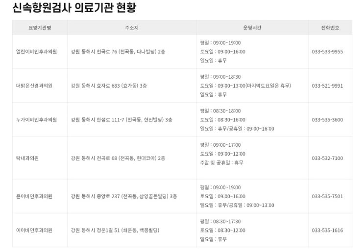  동해시 신속항원검사 의료 기관 및 비대면 치료기관 정리