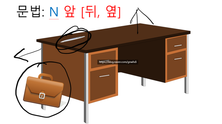  초급 한국어 수업 온라인 수업 도구 소개