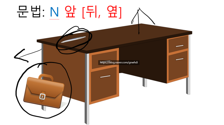 초급 한국어 수업 온라인 수업 도구 소개