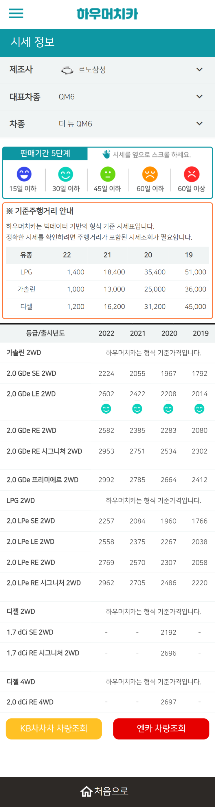 하우머치카 2022년 3월 더 뉴 QM6 중고차시세.가격표 하우머치카 2022년 3월 더 뉴 QM6 중고차시세.가격표