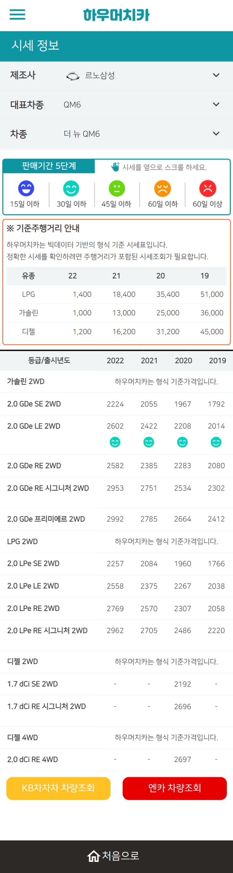 하우머치카 2022년 3월 더 뉴 QM6 중고차시세.가격표