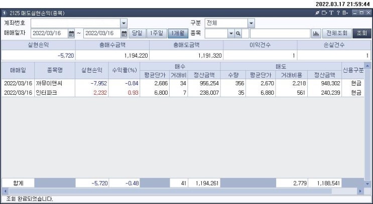  22.3.16 매매일지