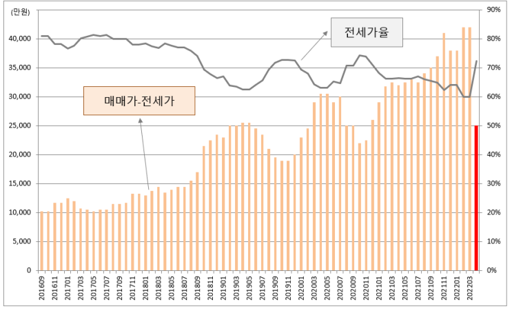 래미안안양메가트리아 가격분석 (저평가된 안양 대단지 아파트)