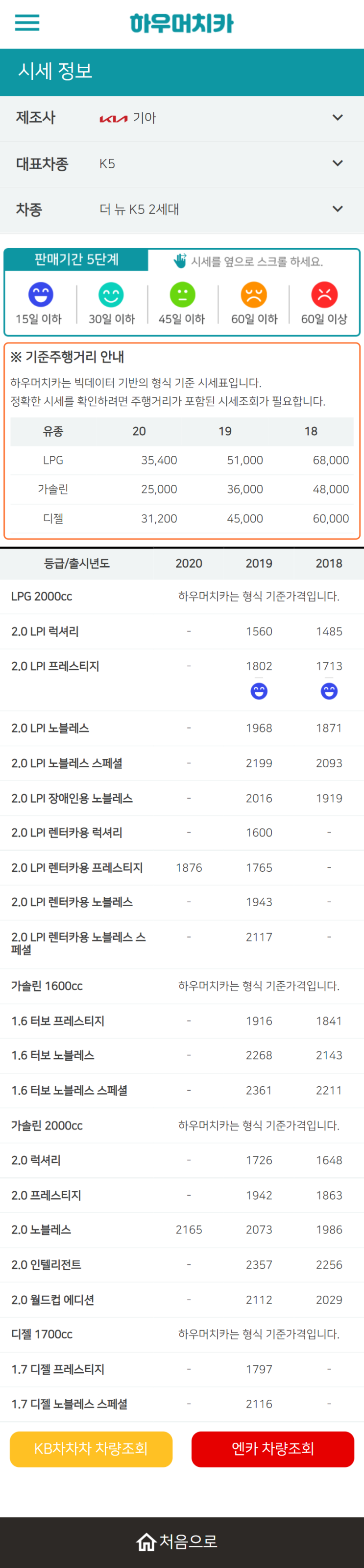 하우머치카 2022년 3월 더 뉴 K5 2세대 중고차시세.가격표 하우머치카 2022년 3월 더 뉴 K5 2세대 중고차시세.가격표