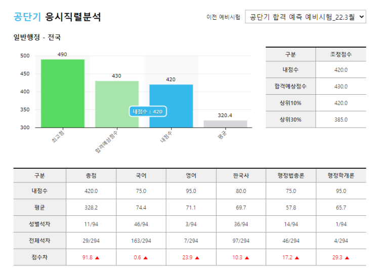  3월 17일 공시생 일기 + 복습
