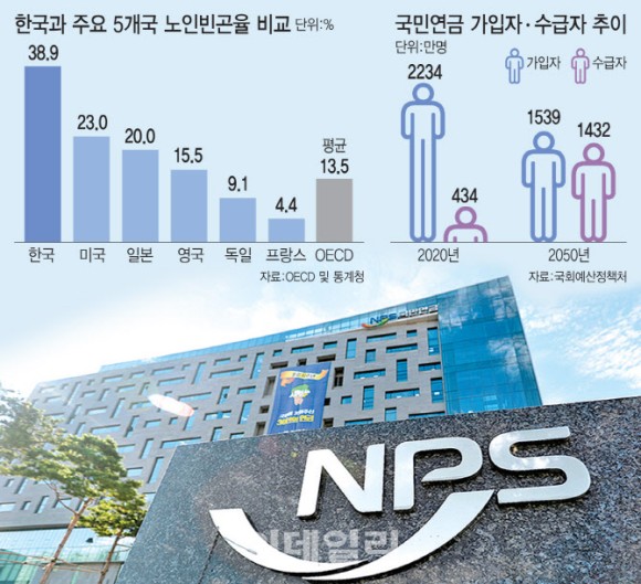 올해 기초연금 어떻게 바뀌나 ?