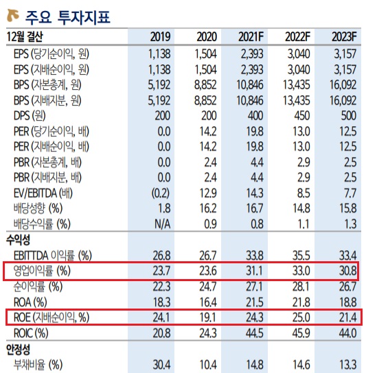티앤엘 - 쌍바닥을 그릴 경우 목표주가는? 티앤엘 - 쌍바닥을 그릴 경우 목표주가는?