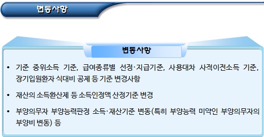 기초생활수급자 변동사항 처리방법 기초생활수급자 변동사항 처리방법