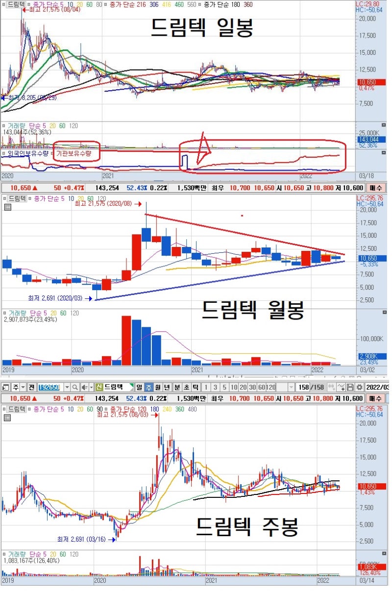 드림텍(192650)주가, 웨어러블 헬스케어 원격진료 시장을 노려라. : 네이버 블로그