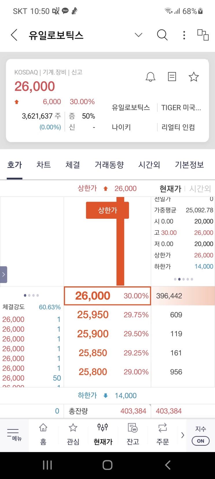  공모주 유일로보틱스 따상 성공? 상장일 매도 후기