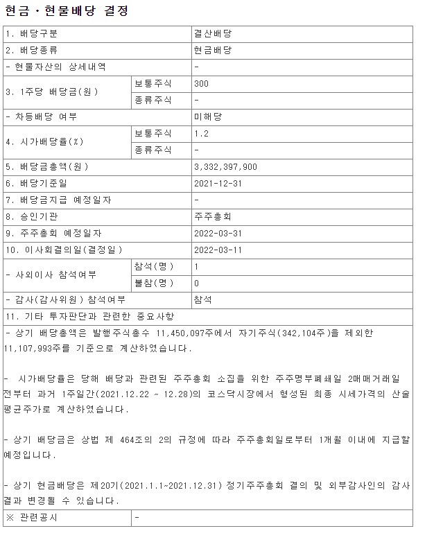 2021년 랩지노믹스 배당금 총액 시가배당율 기준일 LABGENOMICS 금융감독원 DART