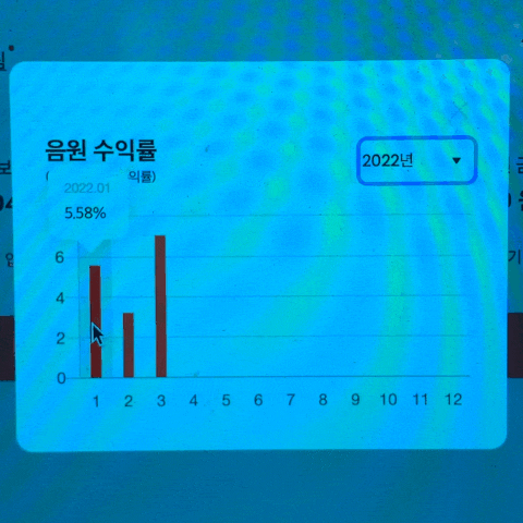  위프렉스 음원 저작권 투자 꾸준한 수익 받고 있어요