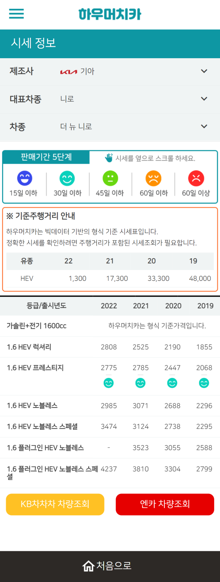하우머치카 2022년 3월 더 뉴 니로 중고차시세.가격표 하우머치카 2022년 3월 더 뉴 니로 중고차시세.가격표