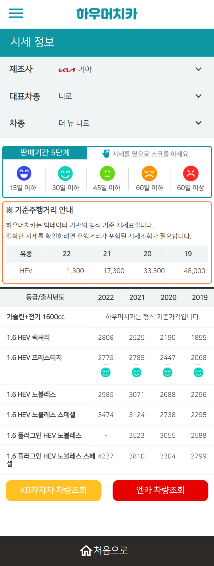 하우머치카 2022년 3월 더 뉴 니로 중고차시세.가격표