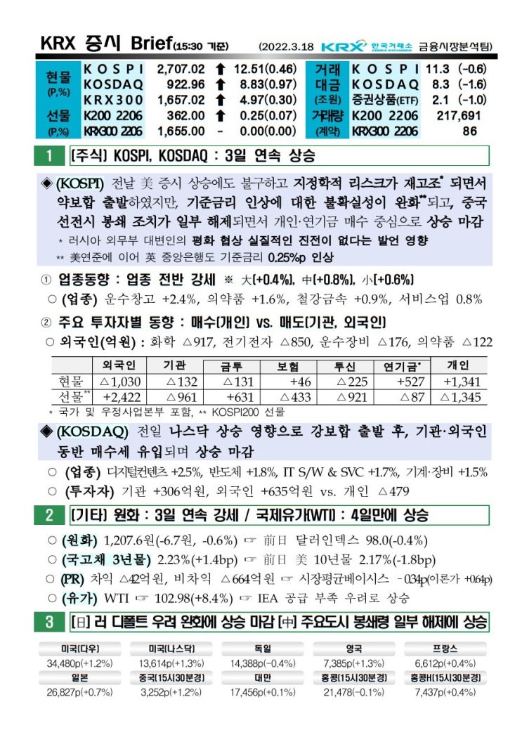 2022년 03월 18일 증시 요약 코스피 코스닥 원달러환율 유가 국고채 한국거래소 KRX WTI