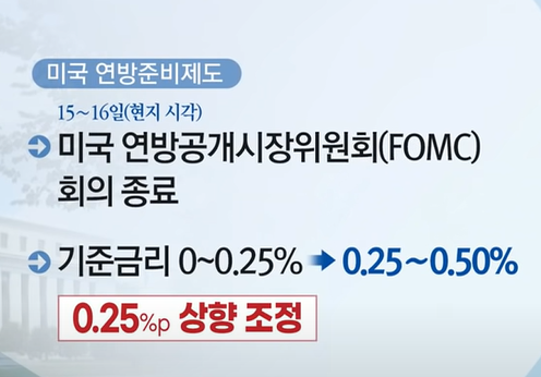  우리나라 상황과 미국 금리 인상