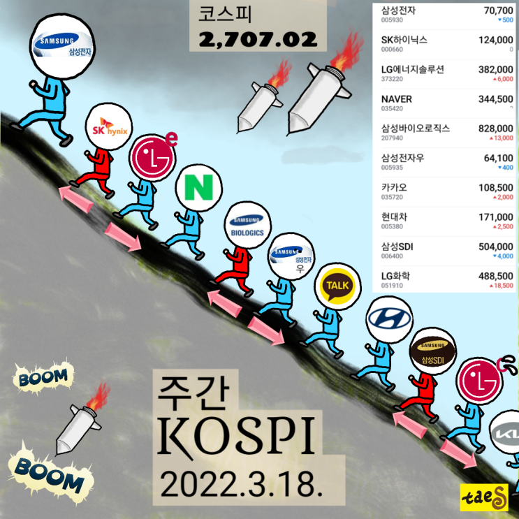  코스피 시가총액 순위(22년11주)