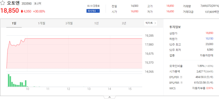 오토앤, 서울리거, 에스피시스템스 주가전망 주식 시세