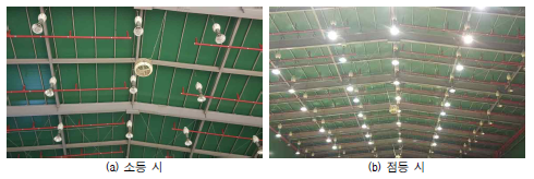 조명 설비 - 고휘도 방전등 (HID : High Intensity Discharge Lamp) 조명 설비 - 고휘도 방전등 (HID : High Intensity Discharge Lamp)