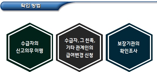 기초수급자 자격 변동사항 확인 방법 기초수급자 자격 변동사항 확인 방법