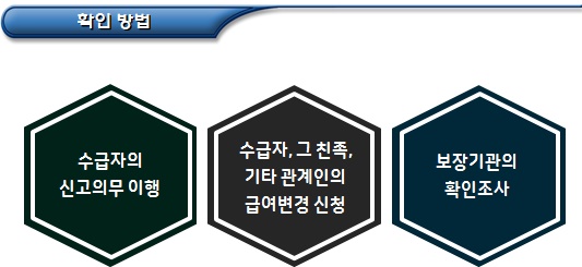 기초수급자 자격 변동사항 확인 방법