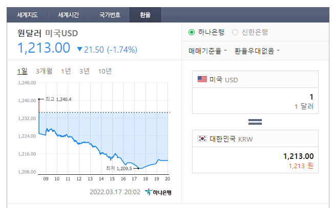  달러원 환율 롤러코스터 타는 중ㅋㅋㅋ