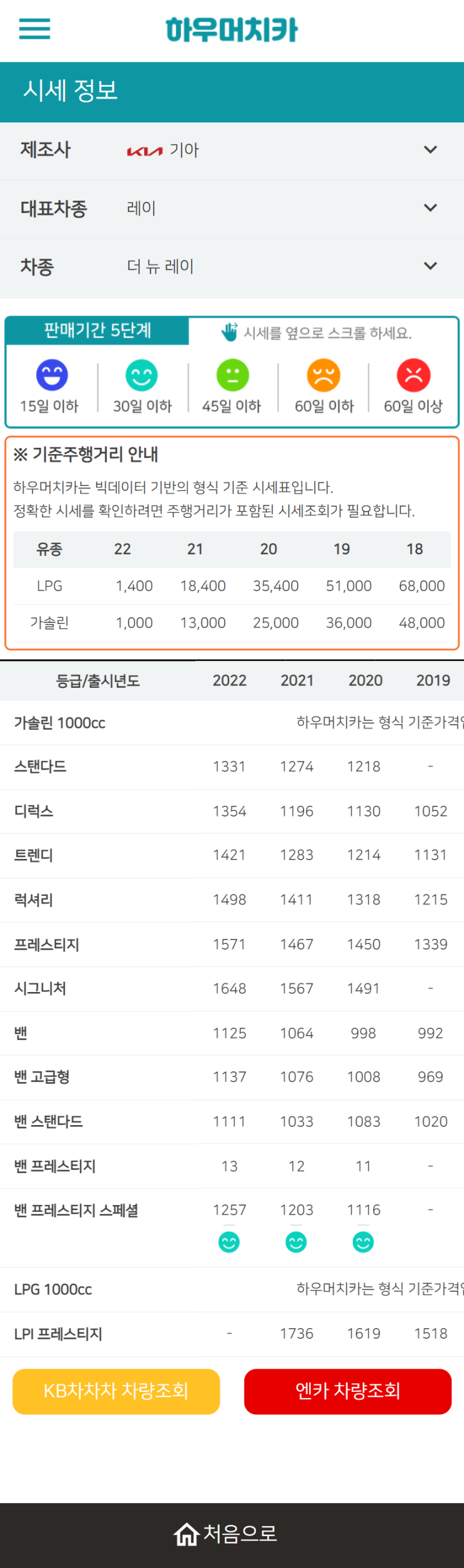 하우머치카 2022년 3월 더 뉴 레이 중고차시세.가격표 하우머치카 2022년 3월 더 뉴 레이 중고차시세.가격표