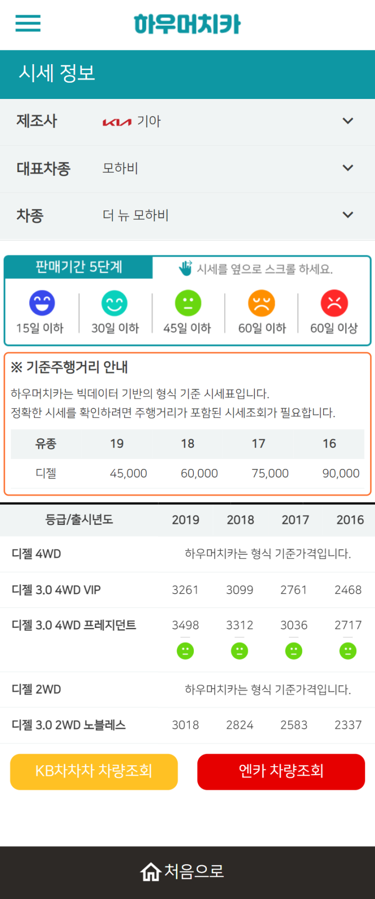 하우머치카 2022년 3월 더 뉴 모하비 중고차시세.가격표 하우머치카 2022년 3월 더 뉴 모하비 중고차시세.가격표