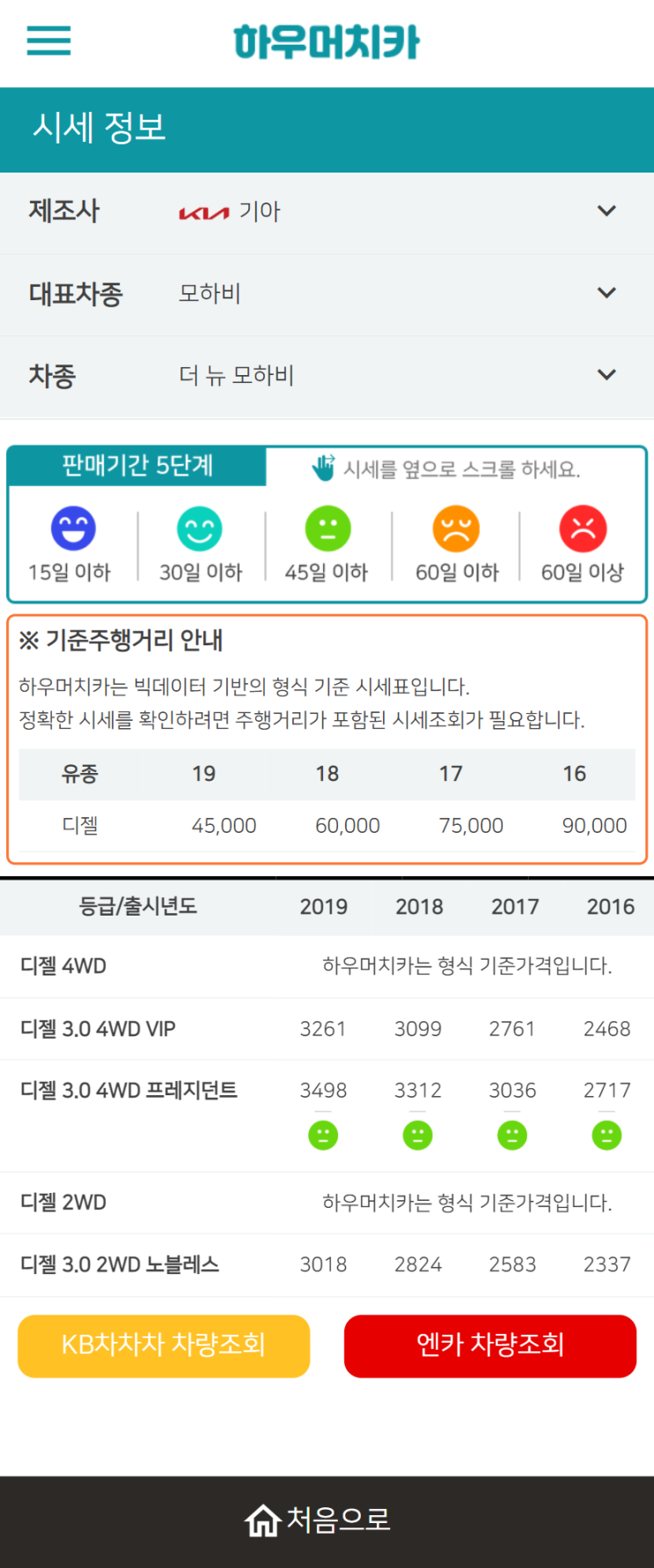 하우머치카 2022년 3월 더 뉴 모하비 중고차시세.가격표