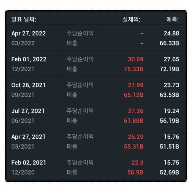  그저.. 구글신 