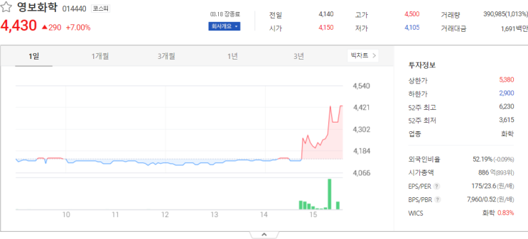 영보화학, 오토앤, 바른손이앤에이 관련주 테마주