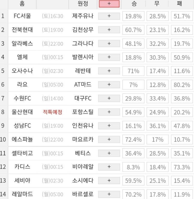 2022 15회차 프로토 Proto 축구 승무패 참고자료