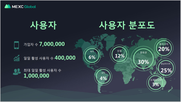  MEXC거래소를 알아보자
